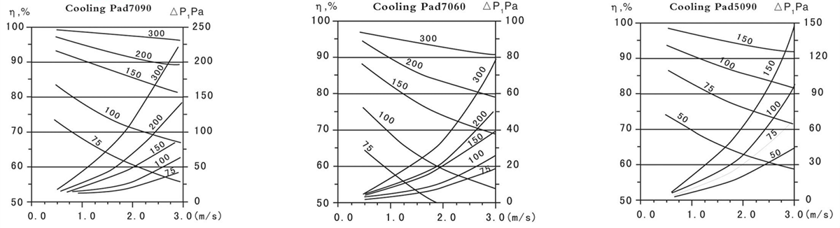 evaporative cooling pad (4)